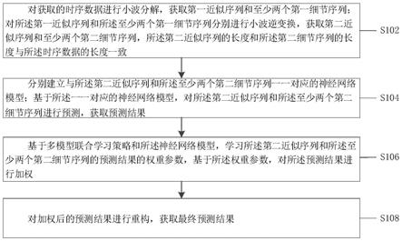 一种时间序列预测方法与流程