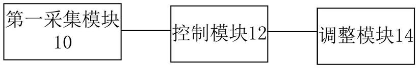 台灯、台灯光源的控制方法与流程