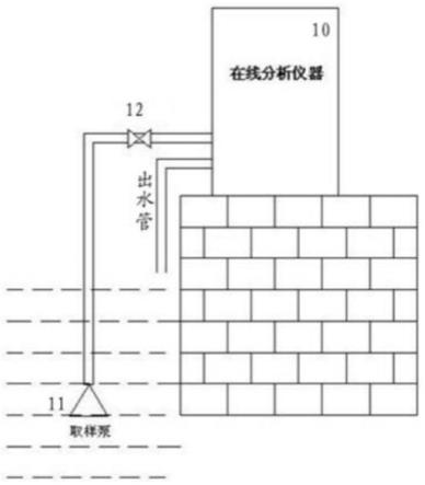 一种水质检测预处理装置的制作方法