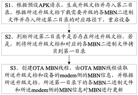 一种MBN升级方法与终端与流程