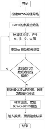 应用多频超声技术检测变压器油理化性能的系统及方法与流程