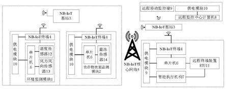 一种基于NB-IoT技术的农作物智能防控霜冻系统的制作方法