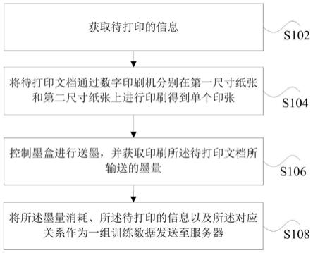 一种数字印刷供墨训练数据传输系统和方法与流程