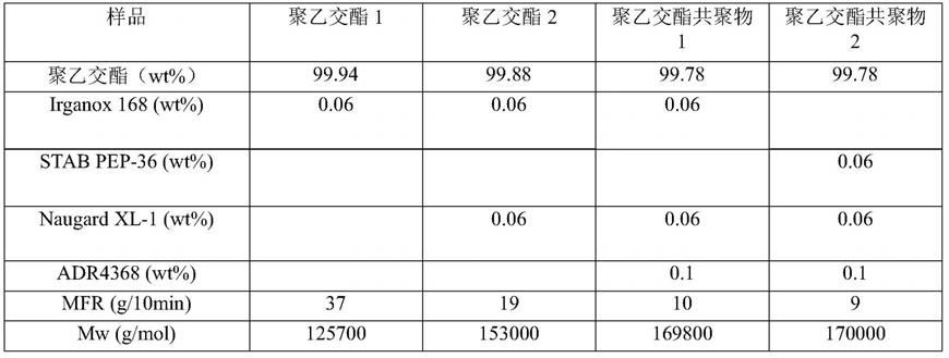 聚乙交酯共聚物组合物及其制备方法与流程