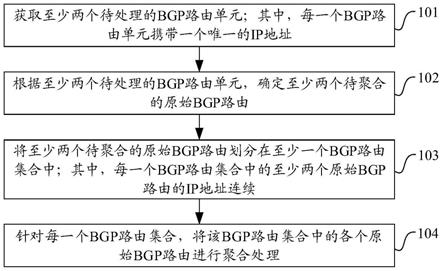 边界网关协议BGP路由的处理方法和装置与流程