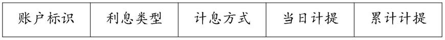 贷款利息参数化计提方法及装置与流程