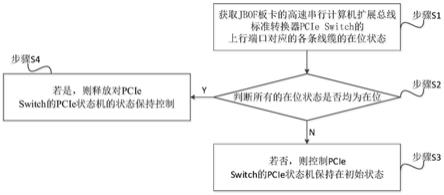 一种热插拔控制方法、装置及设备与流程