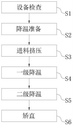 一种聚丙烯纤维管制作方法与流程