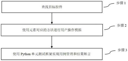 一种基于adb的测试驱动系统、方法及存储介质与流程