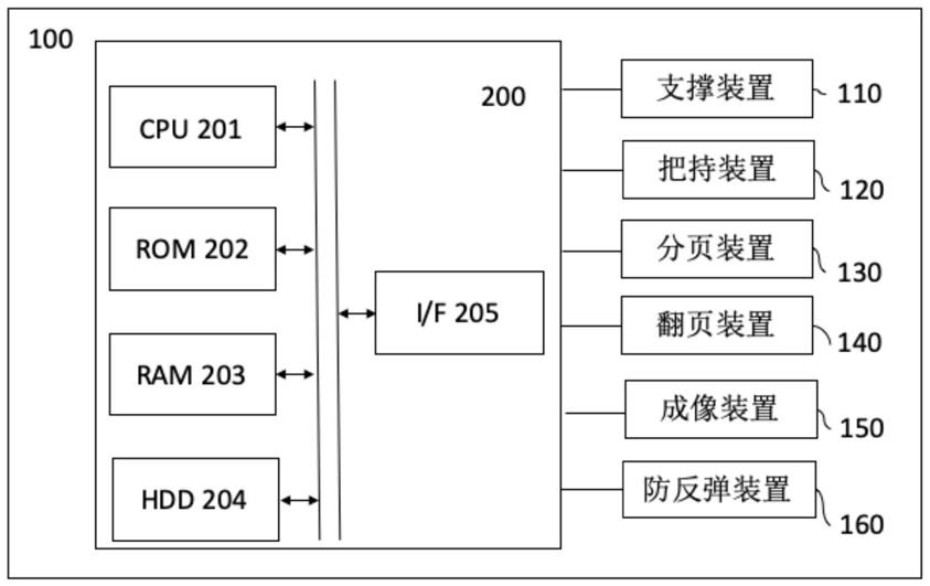 一种传动系统、夹持装置和扫描装置的制作方法