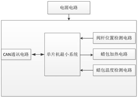 一种电子节温器的控制系统的制作方法