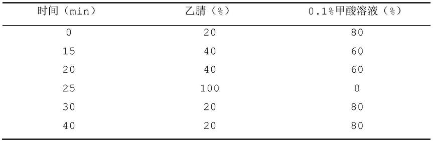 一种组合物的功效成分检测方法与流程