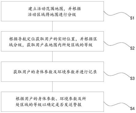 一种基于导航定位的老年监护方法、存储介质及系统