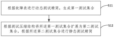 转换延迟故障测试压缩环境下测试精简方法和装置