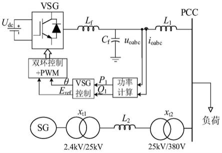 一种基于虚拟同步发电机的主动电网频率支撑控制方法与流程