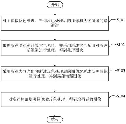 一种增强图像的方法和装置与流程