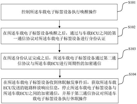 车载电子标签设备防拆方法、装置及电子设备与流程