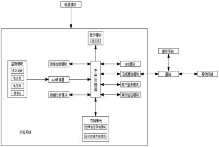 一种配电线路在线监测智能巡检系统的制作方法