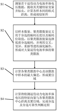 一种退役动力电池的聚类分选方法与流程