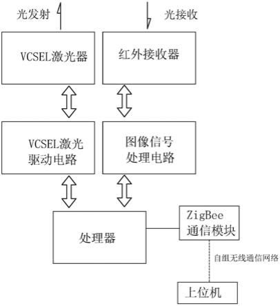 一种基于VCSEL激光的微表情识别终端的制作方法