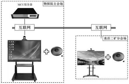 远程地震地质服务系统的制作方法