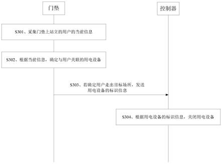 用电设备的控制方法、装置、电子设备和存储介质与流程