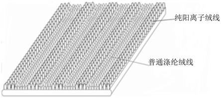 阳涤混造雪尼尔地垫的一浴染色方法与流程