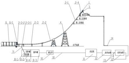 旋转导向钻井系统试验配套系统的制作方法