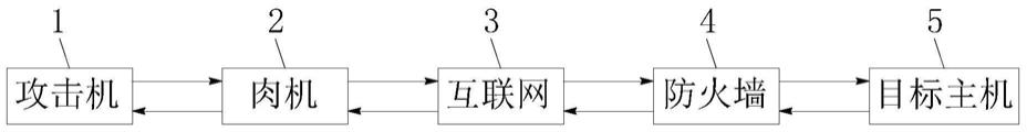 一种基于HTTP协议的隐蔽隧道及其检测方法与流程