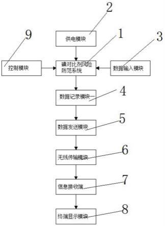 一种用于碘对比剂体内代谢评估及风险防范系统