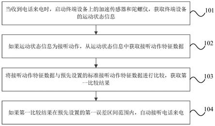 自动接听来电的方法、装置、终端设备和可读存储介质与流程