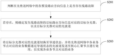 光传送网保护方法、装置及计算机可读存储介质与流程