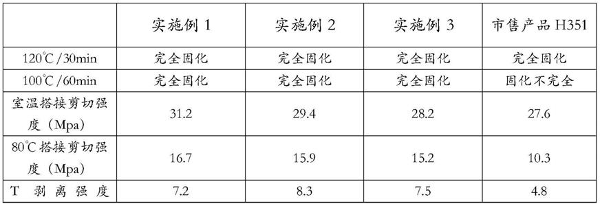 一种高性能中温固化单组分环氧结构胶及其制备方法与流程