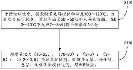 一种音箱用聚脲防护材料、制备方法及使用方法与流程