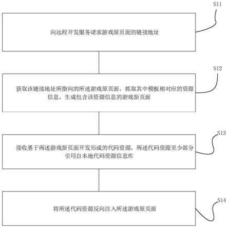 代理开发控制方法及其相应的装置、设备、介质与流程