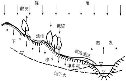 一种基于GIS的中小流域设计洪水模型