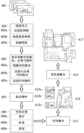 立体格局图产生方法与系统与流程