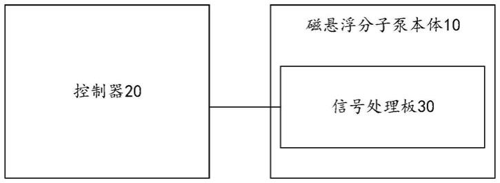 一种磁悬浮分子泵的制作方法