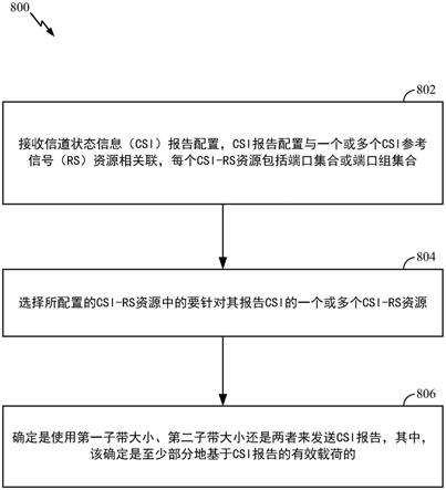 用于非相干联合传输的CSI的制作方法