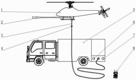 无人直升机高层建筑火灾扑救装置的制作方法