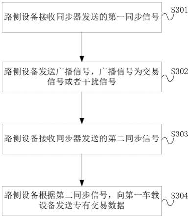 数据传输方法及装置与流程