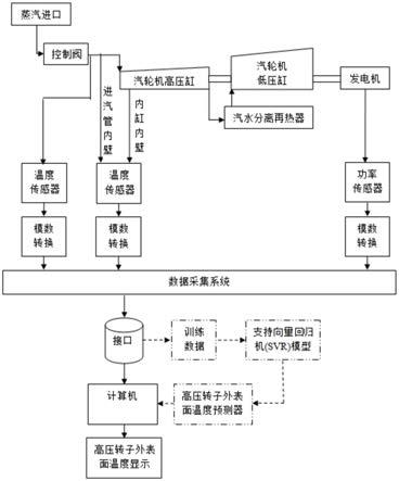 一种核电汽轮机高压转子外表面温度模拟装置的制作方法