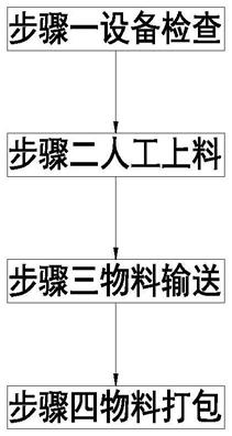 一种高清液晶显示屏制造工艺的制作方法