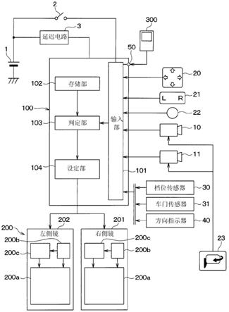 电子镜的显示控制装置以及具备其的电子镜系统的制作方法