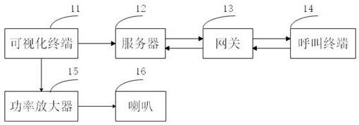 一种基于服装加工企业的远程呼叫系统及其呼叫方法与流程