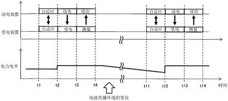 无线电力传输系统的制作方法