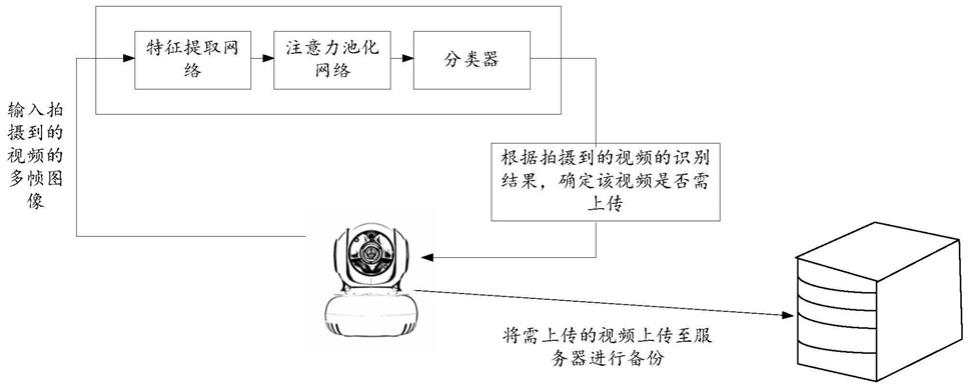 识别方法、模型训练、系统及设备与流程