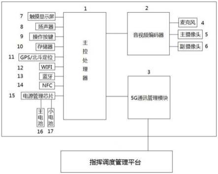 一种具备5G通讯功能的执法记录仪的制作方法