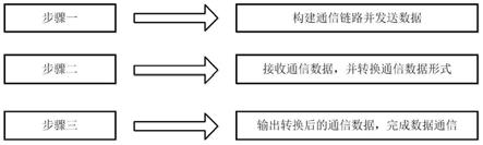 一种多路中频与基带高速交换路由的装置及其通信方法与流程