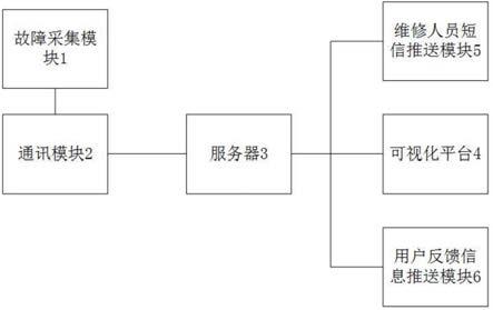 一种配电网智能故障研判系统的制作方法